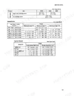 mitsubishi-4g33-4g52-4g54-forklift-trucks-service-manual-torque-100.webp Mitsubishi 4G33, 4G52, 4G54 service manual torque specification tables for fuel pump, general bolts, and tapered threads.