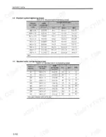 mitsubishi-d04fd-taa-diesel-engine-service-manual-99616-h0100-procedures-38.webp Mitsubishi D04FD-TAA service manual torque tables for standard eyebolts and union nuts with thread and size specifications.