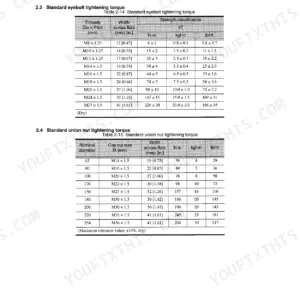 Mitsubishi D04FD-TAA service manual torque tables for standard eyebolts and union nuts with thread and size specifications.