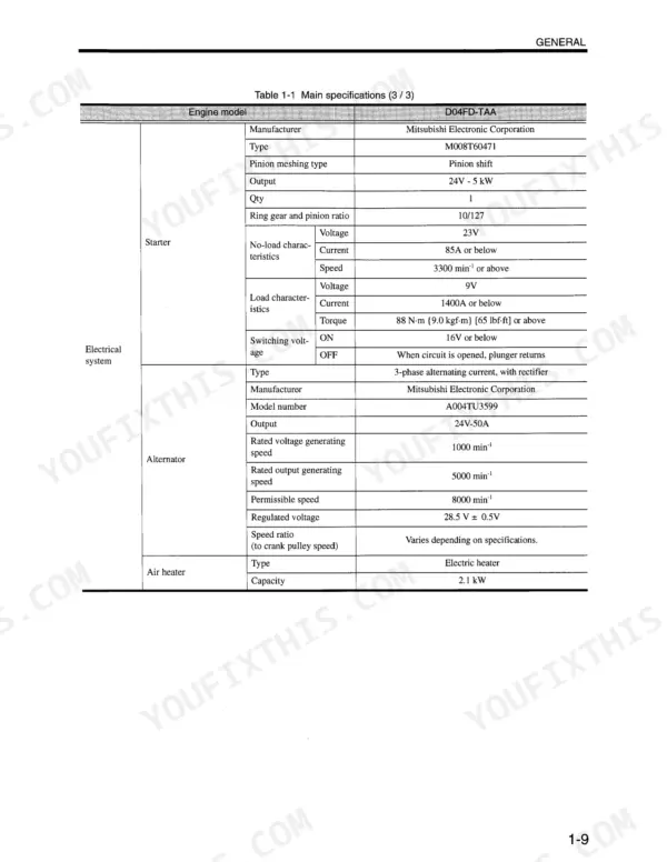 Mitsubishi D04FD-TAA electrical system specifications table for starter, alternator, and air heater components.