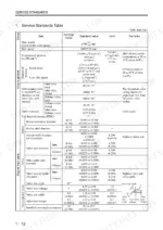mitsubishi-s3l-to-s4l2-diesel-engine-service-manual-99619-12140-clearances-25-1.webp Mitsubishi S3L, S3L2, S4L, S4L2 service standards table showing engine specifications, valve clearances, and dimensions.