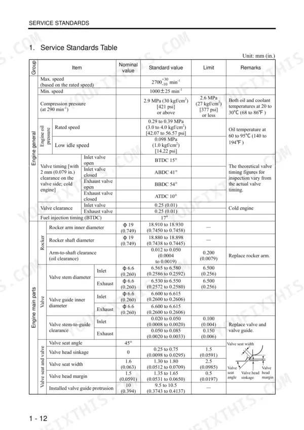 Mitsubishi S3L, S3L2, S4L, S4L2 service standards table showing engine specifications, valve clearances, and dimensions.