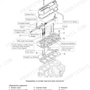 Mitsubishi S3L, S3L2, S4L, S4L2 exploded view of cylinder head and valve mechanism disassembly components.
