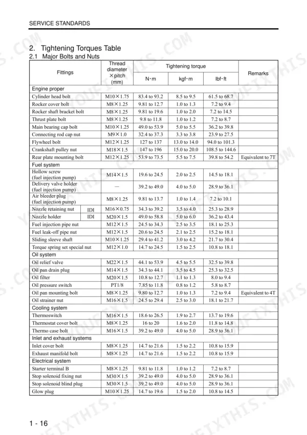 Mitsubishi S3L, S3L2, S4L, S4L2 service manual tightening torques table for engine, fuel, oil, cooling, and electrical systems.