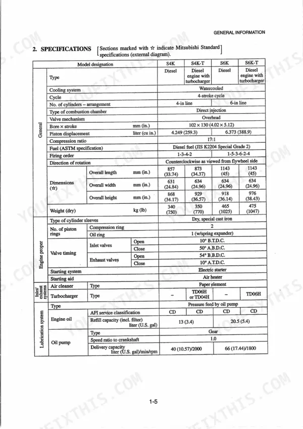 Mitsubishi S4K, S6K engine specifications table including dimensions, weight, valve timing, and lubrication system data.
