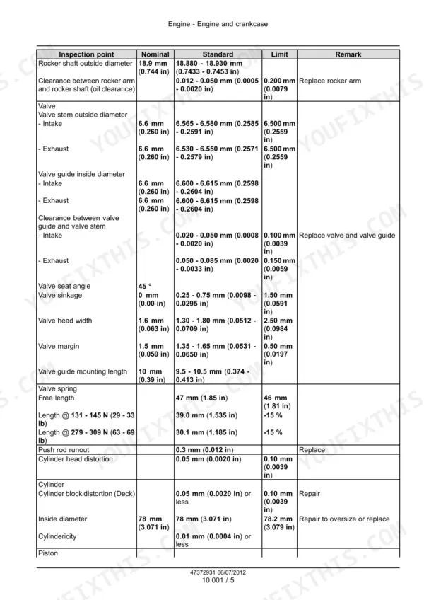 Mitsubishi S4L2, S4L, Y361GT, Y362GT, Y363GT, Y364GT engine clearance and inspection specification table.