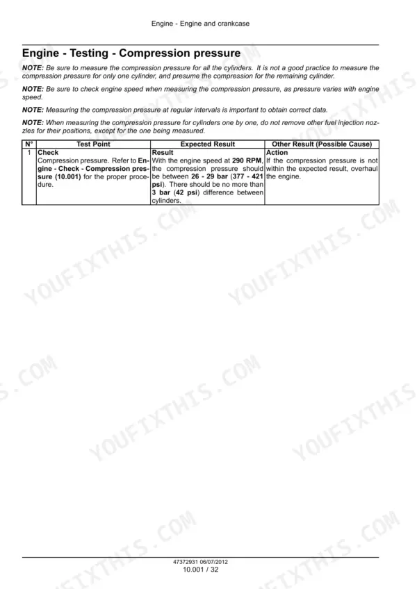 Mitsubishi S4L2, S4L, Y361GT, Y362GT, Y363GT, Y364GT engine compression pressure testing table and specifications.