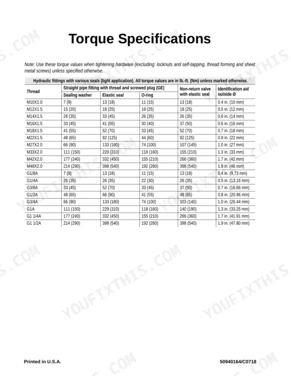 Mustang 1750RT, 1750RT NXT2/3, 2100RT, 2100RT NXT2/3, 2500RT, 2500RT NXT3 torque specifications table for hydraulic fittings.
