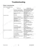 mustang-1750rt-to-nxt3-compact-track-loader-service-manual-50940165-troubleshooting-315.webp Mustang 1750RT, 1750RT NXT2/3, 2100RT, 2100RT NXT2/3, 2500RT, 2500RT NXT3 engine troubleshooting table for start issues.