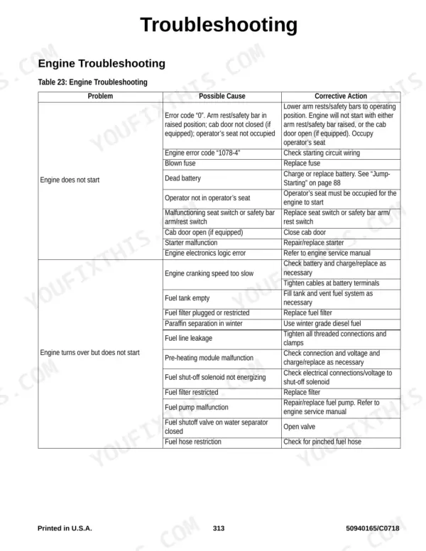 Mustang 1750RT, 1750RT NXT2/3, 2100RT, 2100RT NXT2/3, 2500RT, 2500RT NXT3 engine troubleshooting table for start issues.