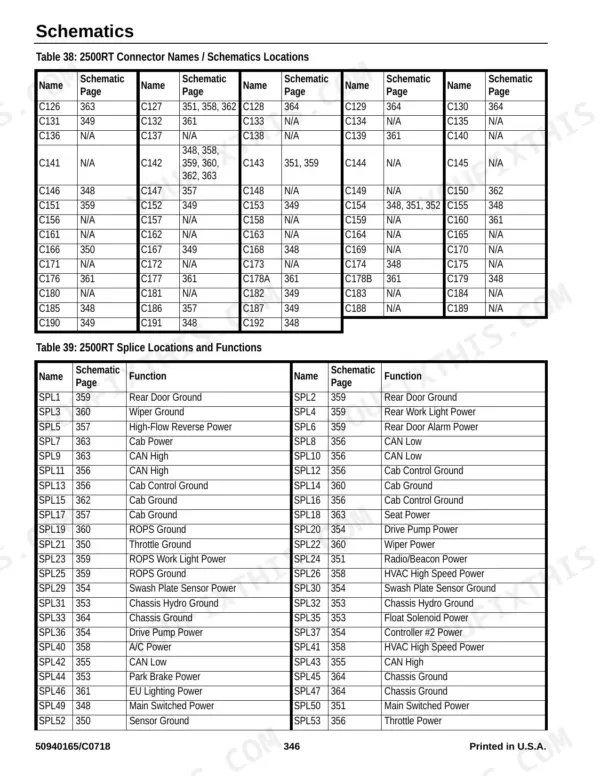 Mustang 1750RT, 1750RT NXT2/3, 2100RT, 2100RT NXT2/3, 2500RT, 2500RT NXT3 connector names and splice location tables.