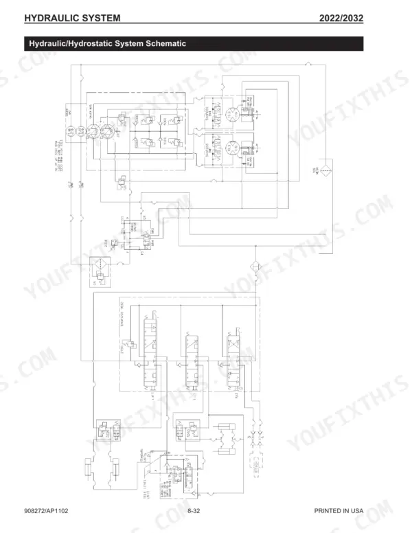Mustang 2022, 2032 hydraulic and hydrostatic system schematic diagram showing Danfoss and Sauer components.