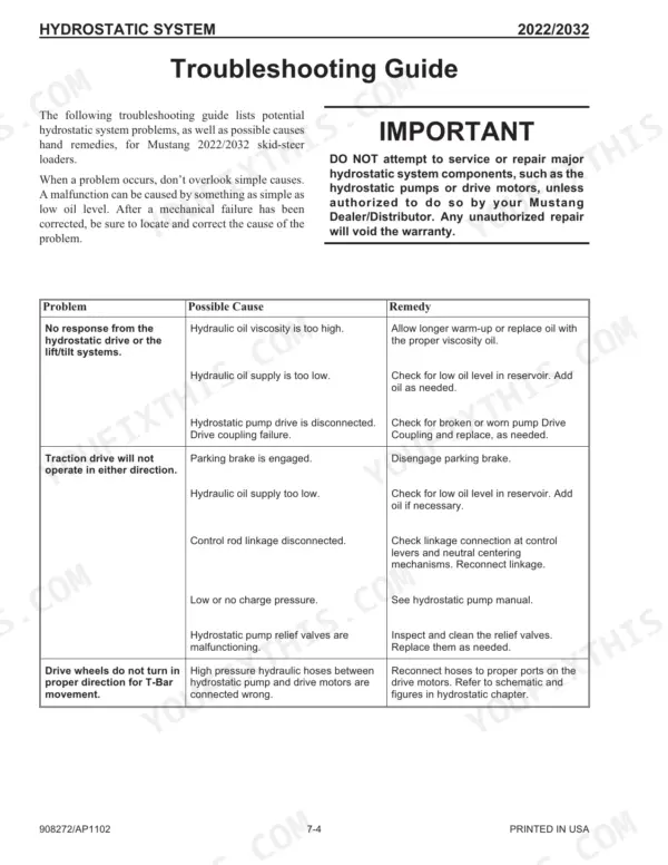Mustang 2022, 2032 hydrostatic system troubleshooting guide table for drive and lift system issues.