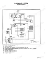 mustang-2040-2050-skid-steer-loader-service-manual-001-49966-exploded-view-44.webp Mustang 2040, 2050 hydraulic system flow diagram showing pumps, control valve, cylinders, and pressure manifold components.