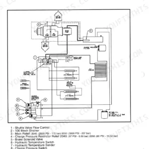Mustang 2040, 2050 hydraulic system flow diagram showing pumps, control valve, cylinders, and pressure manifold components.