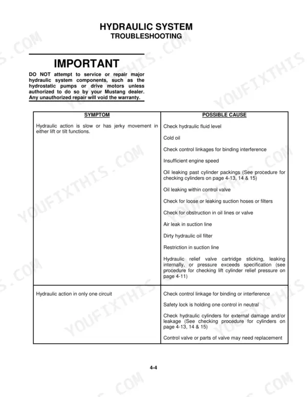 Mustang 2042, 2044, 2054 hydraulic system troubleshooting table for slow, jerky movement or single circuit failure.