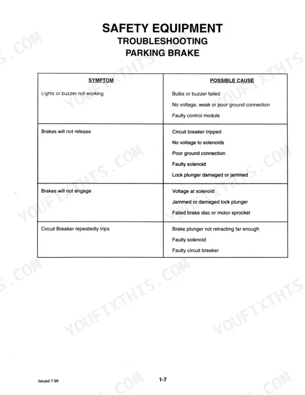 Mustang 2060 troubleshooting table for safety equipment and parking brake symptoms and possible causes.