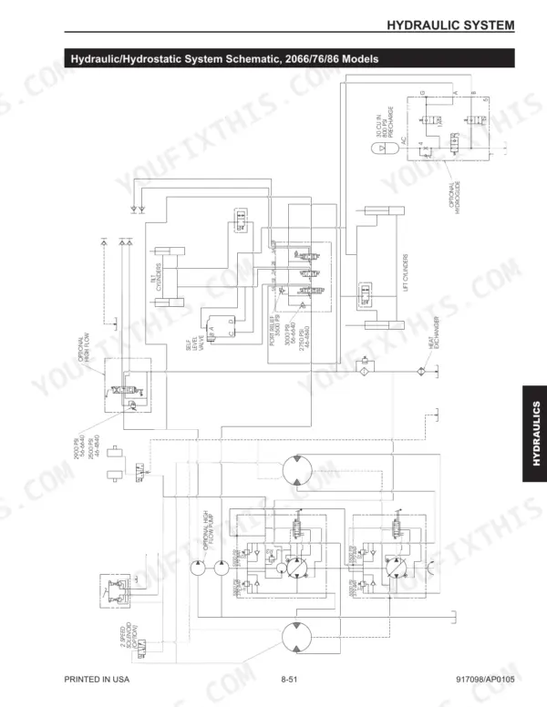Mustang 2066, 2076, 2086 hydraulic and hydrostatic system schematic diagram showing pumps, cylinders, and valves.