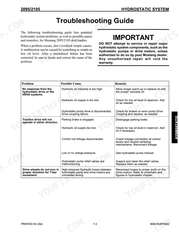 Mustang 2095, 2105 hydrostatic system troubleshooting guide table listing common problems, causes, and remedies.