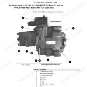 Mustang 5003ZT hydraulic pump diagram showing PVD-2B-41BP-16G5-4713F components, ports, and adjustment screws.