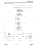 mustang-5003zt-compact-excavator-service-manual-918178-hydraulic-155.webp Mustang 5003ZT hydraulic system diagram legend table and component symbol reference guide.