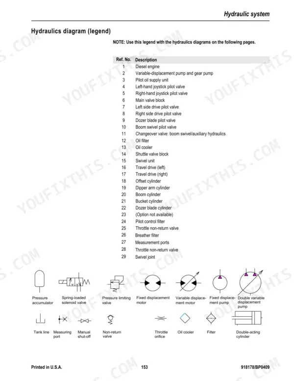 Mustang 5003ZT hydraulic system diagram legend table and component symbol reference guide.