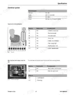 mustang-5003zt-compact-excavator-service-manual-918178-torque-29.webp Mustang 5003ZT electrical system specifications, fuse box diagrams, and relay identification tables for cab and panel.