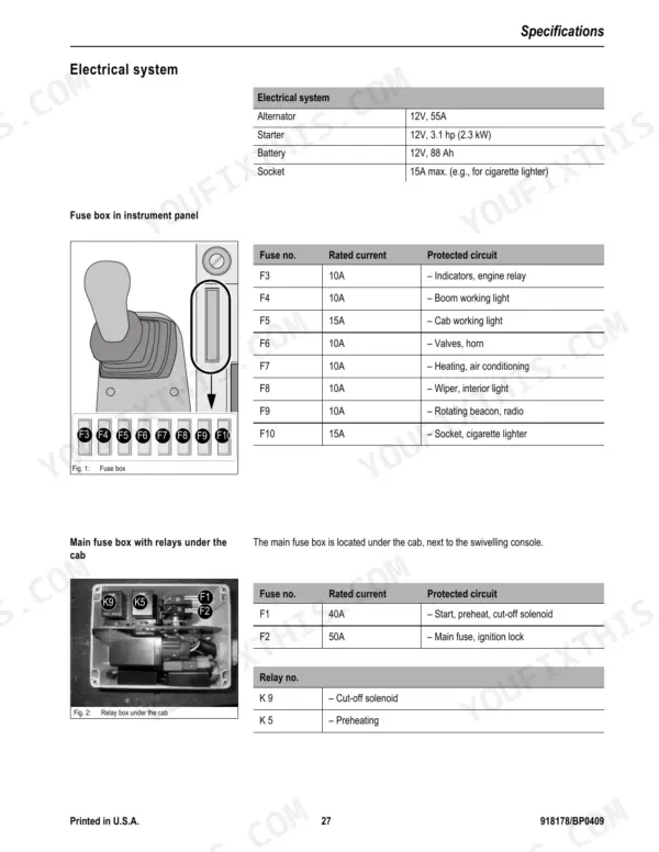 Mustang 5003ZT electrical system specifications, fuse box diagrams, and relay identification tables for cab and panel.