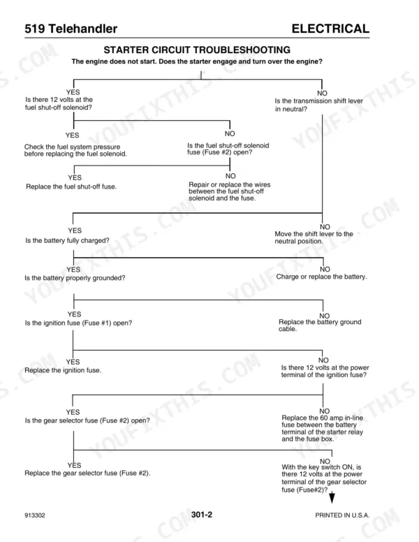Mustang 519 telehandler electrical starter circuit troubleshooting flow chart for engine starting issues.