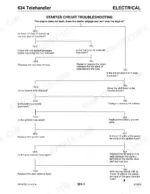 mustang-634-telehandler-service-manual-913251-troubleshooting-60.webp Mustang 634 telehandler electrical starter circuit troubleshooting flowchart for engine starting issues.