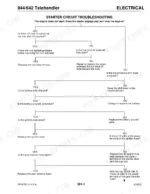 mustang-642-844-telehandler-service-manual-913250-troubleshooting-59.webp Mustang 642, 844 telehandler electrical starter circuit troubleshooting flowchart for engine starting issues.