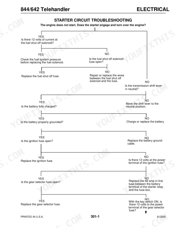 Mustang 642, 844 telehandler electrical starter circuit troubleshooting flowchart for engine starting issues.