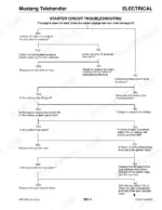 mustang-742-to-1155-telehandler-service-manual-913237-troubleshooting-49.webp Mustang 742, 744, 944, 1155 electrical starter circuit troubleshooting flowchart for engine starting issues.