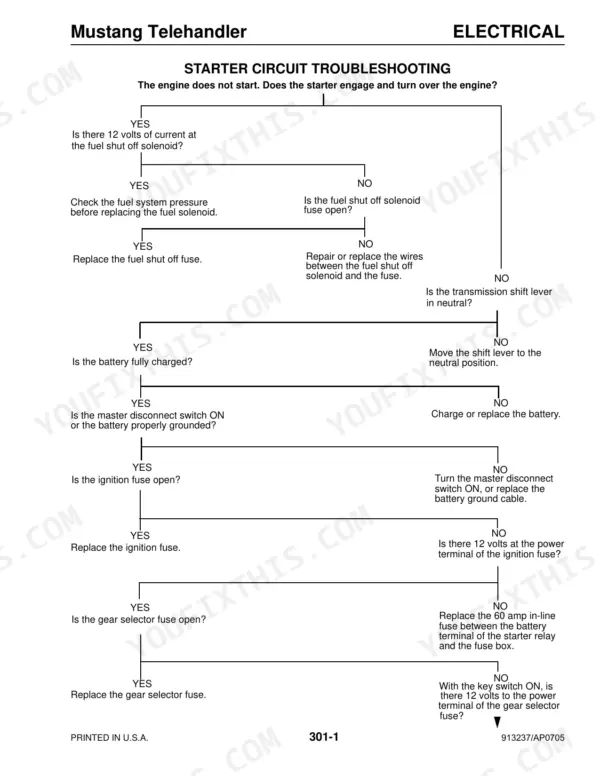 Mustang 742, 744, 944, 1155 electrical starter circuit troubleshooting flowchart for engine starting issues.