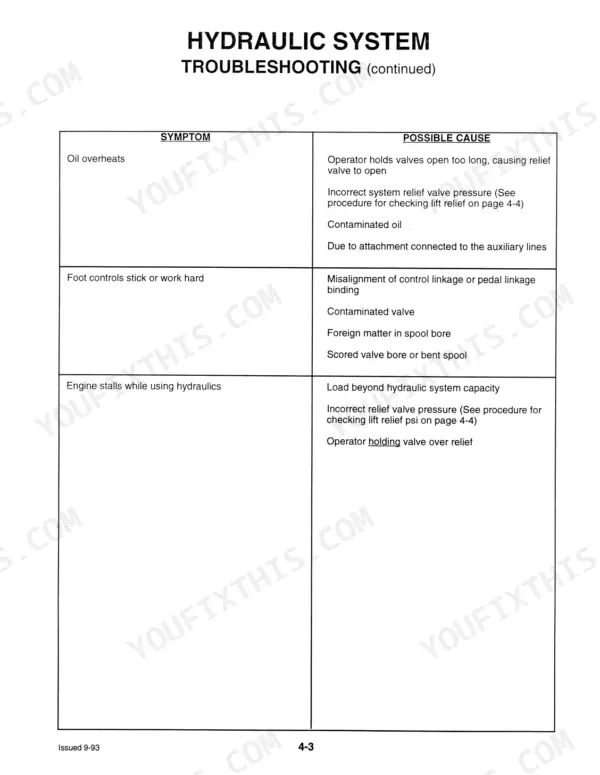 Mustang 930, 940, 960, 920E, 930A, 940E hydraulic system troubleshooting table for oil, foot controls, and engine stall.