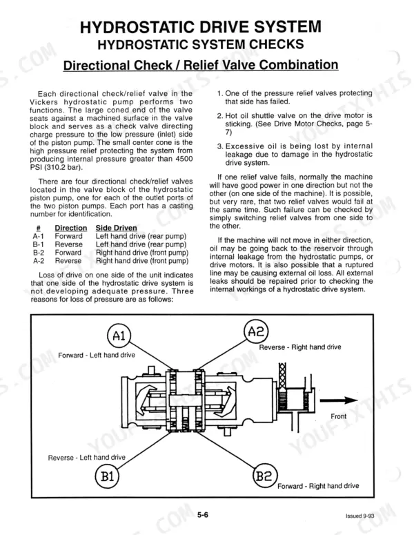 Mustang 930, 940, 960, 920E, 930A, 940E hydrostatic drive system directional check and relief valve diagram.