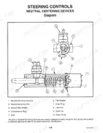 mustang-930-to-940e-skid-steer-loader-service-manual-000-12909-troubleshooting-42.webp Mustang 930, 940, 960, 920E, 930A, 940E steering controls neutral centering devices exploded view diagram.