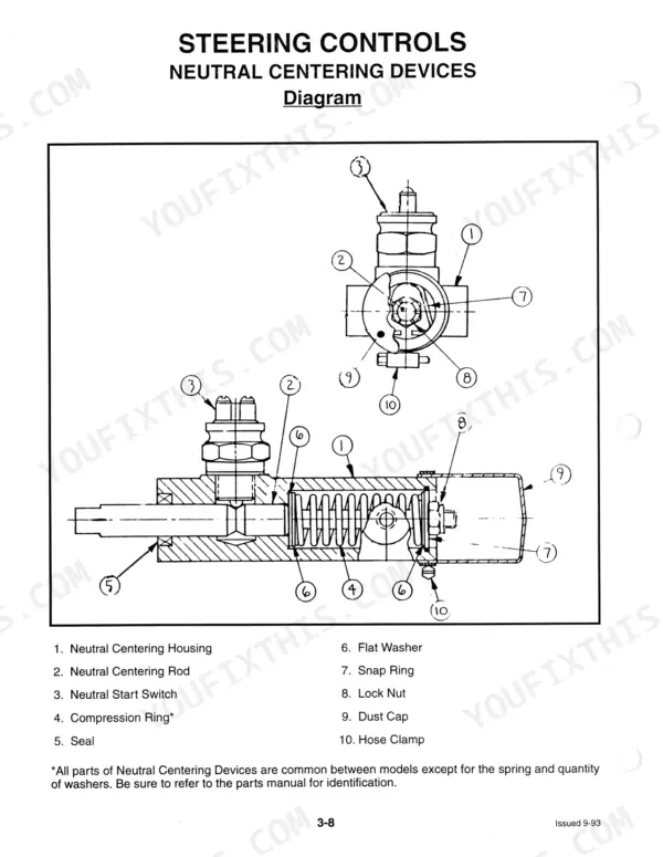 Mustang 930, 940, 960, 920E, 930A, 940E steering controls neutral centering devices exploded view diagram.