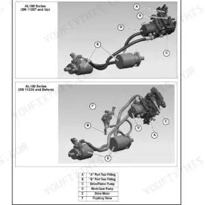Mustang AL 106, AL206, AL306 hydraulic drive system components diagram for AL100 series pumps and drive motors.