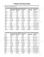 mustang-al-to-al306-articulated-loader-service-manual-918360-bp1211-torque-356.webp Mustang AL 106, AL206, AL306 torque specification tables for light and heavy application hydraulic fittings.
