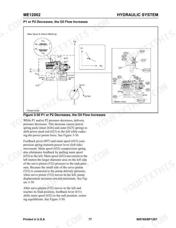 Mustang ME12002 hydraulic system diagram showing main spool, sleeve metering, and servo piston operation procedures.