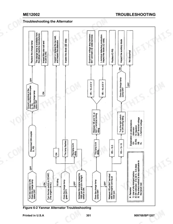 Mustang ME12002 alternator troubleshooting flowchart for Yanmar engine, detailing charge lamp and voltage test steps.