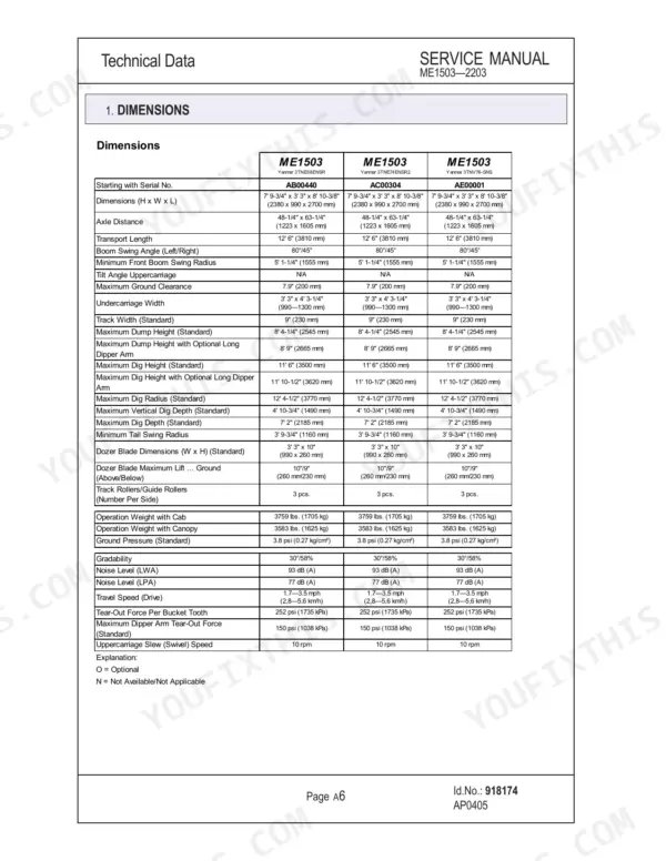 Mustang ME1503, ME1903, ME2203 technical data table listing dimensions, weights, and performance specifications.