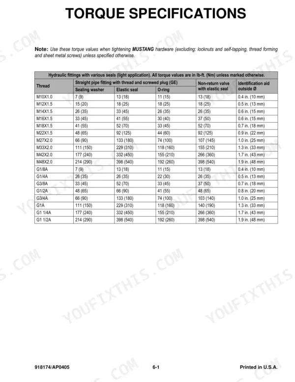 Mustang ME1503, ME1903, ME2203 torque specifications table for hydraulic fittings with various seals and thread sizes.