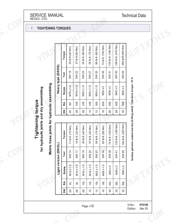 Mustang ME2503, ME3003, ME3503, ME3703 service manual tightening torque table for DKOL and DKOS hydraulic hose joints.