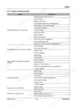 mustang-me3803zt-compact-excavator-service-manual-918207-troubleshooting-103.webp Mustang ME3803ZT engine troubleshooting table listing common problems, symptoms, and possible causes for engine failure.