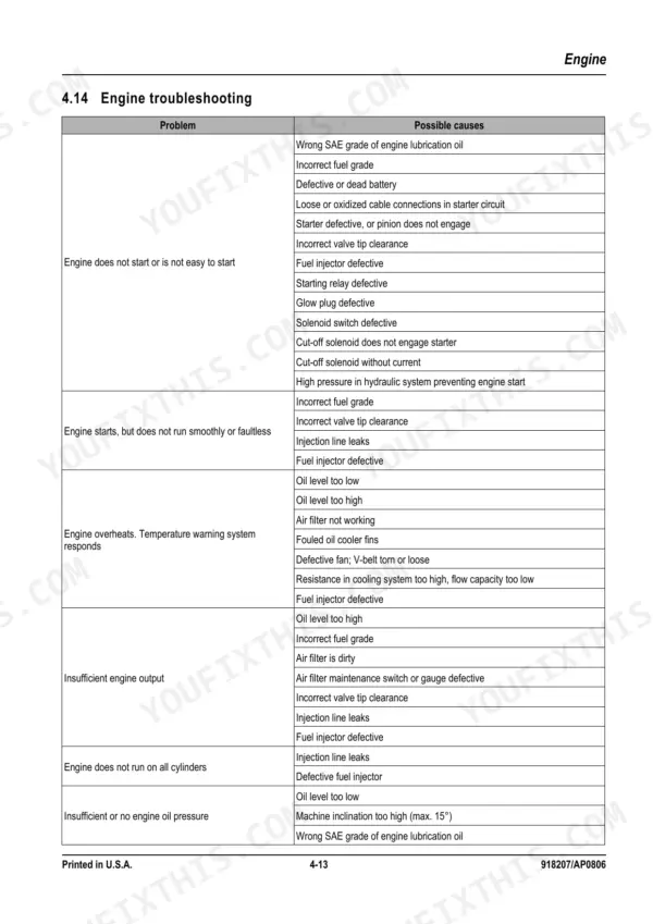 Mustang ME3803ZT engine troubleshooting table listing common problems, symptoms, and possible causes for engine failure.