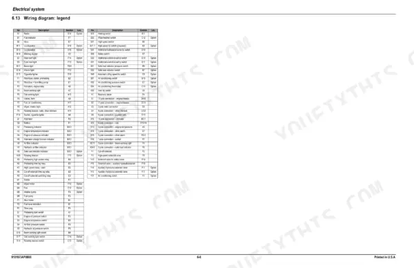 Mustang ME3803ZT electrical system wiring diagram legend table listing component codes, descriptions, and locations.