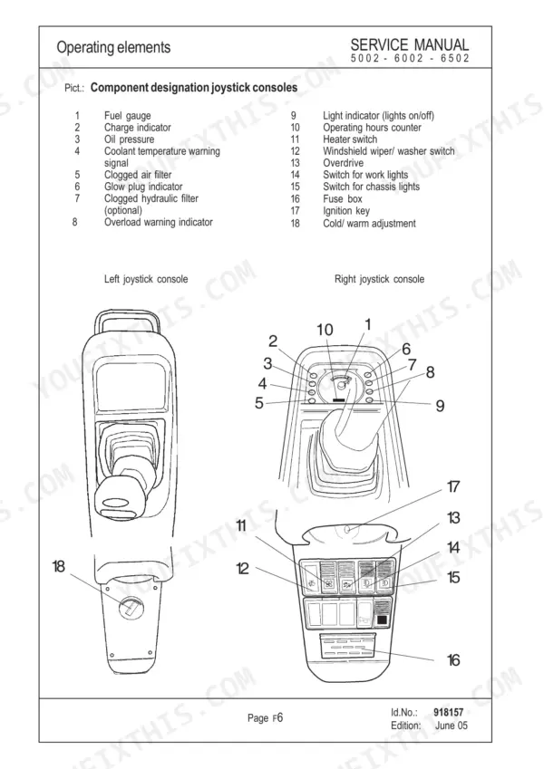 Mustang ME5002, ME6002, ME6502 service manual diagram identifying left and right joystick console operating elements.