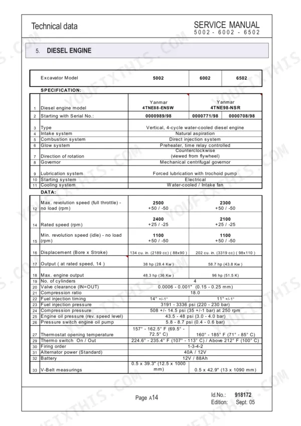 Mustang ME5002, ME6002, ME6502 diesel engine technical data and engine specifications table for Yanmar engines.